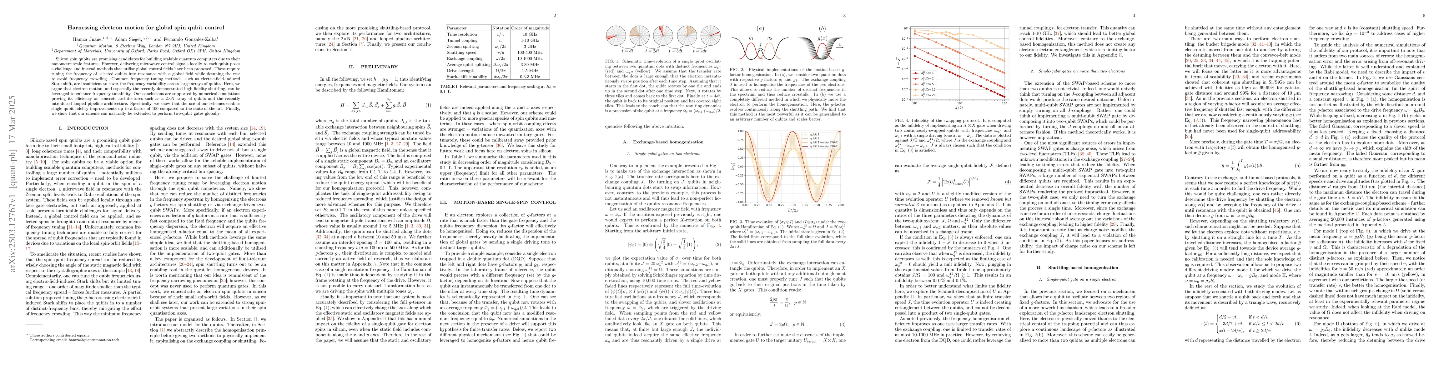Thumbnail for Harnessing electron motion for global spin qubit control