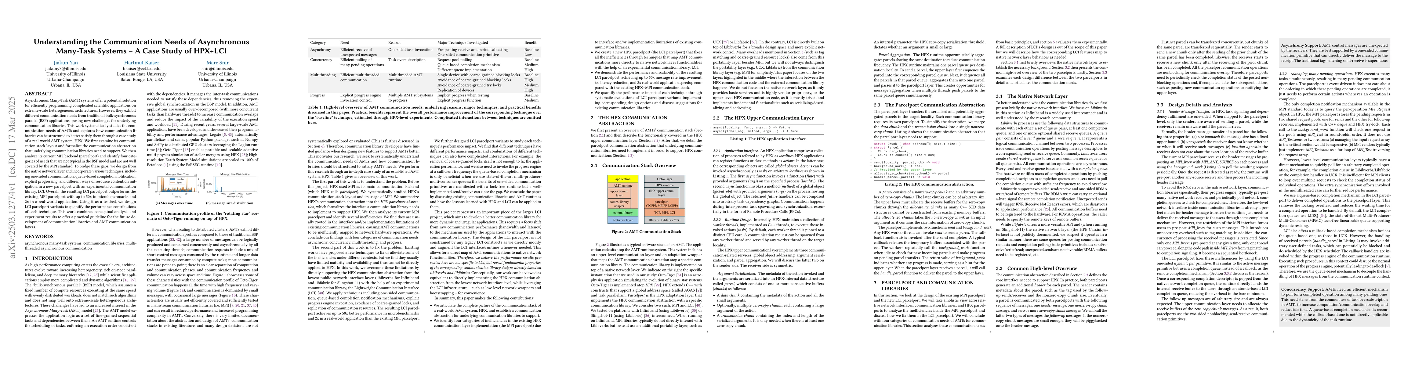 Thumbnail for Understanding the Communication Needs of Asynchronous Many-Task Systems
  -- A Case Study of HPX+LCI