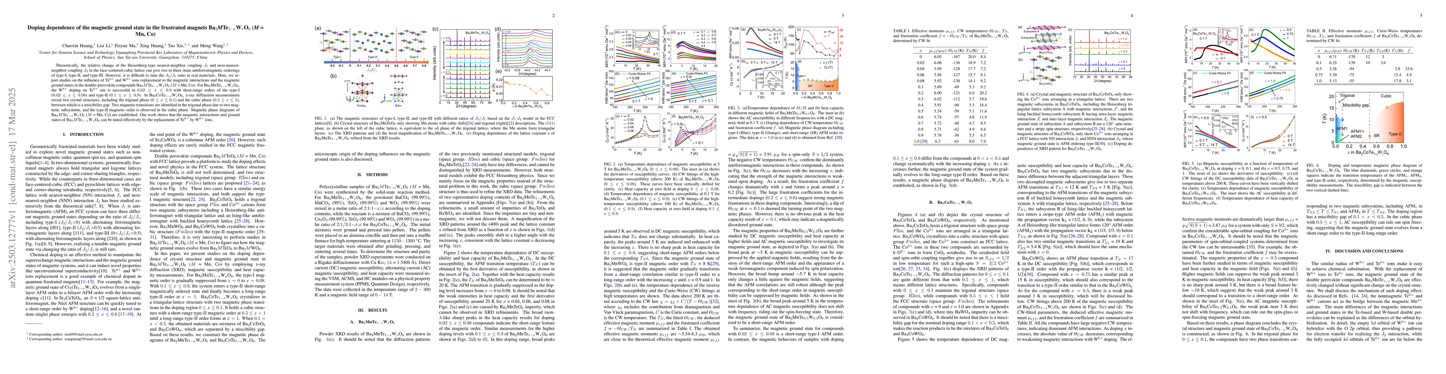 Thumbnail for Doping dependence of the magnetic ground state in the frustrated magnets
  Ba$_2$$M$Te$_{1-x}$W$_{x}$O$_6$ ($M$ = Mn, Co)