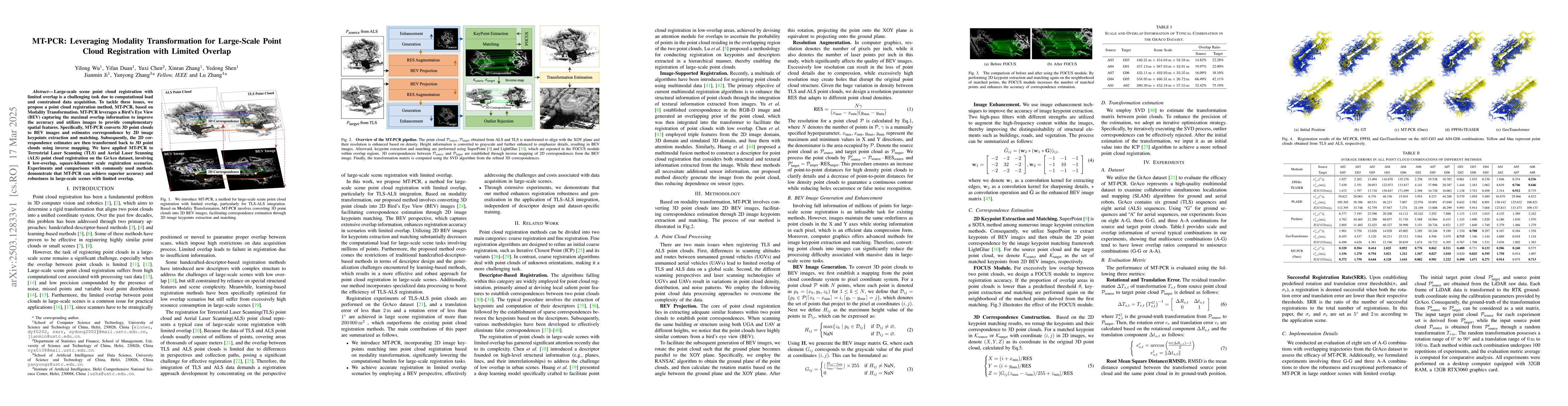 Thumbnail for MT-PCR: Leveraging Modality Transformation for Large-Scale Point Cloud
  Registration with Limited Overlap