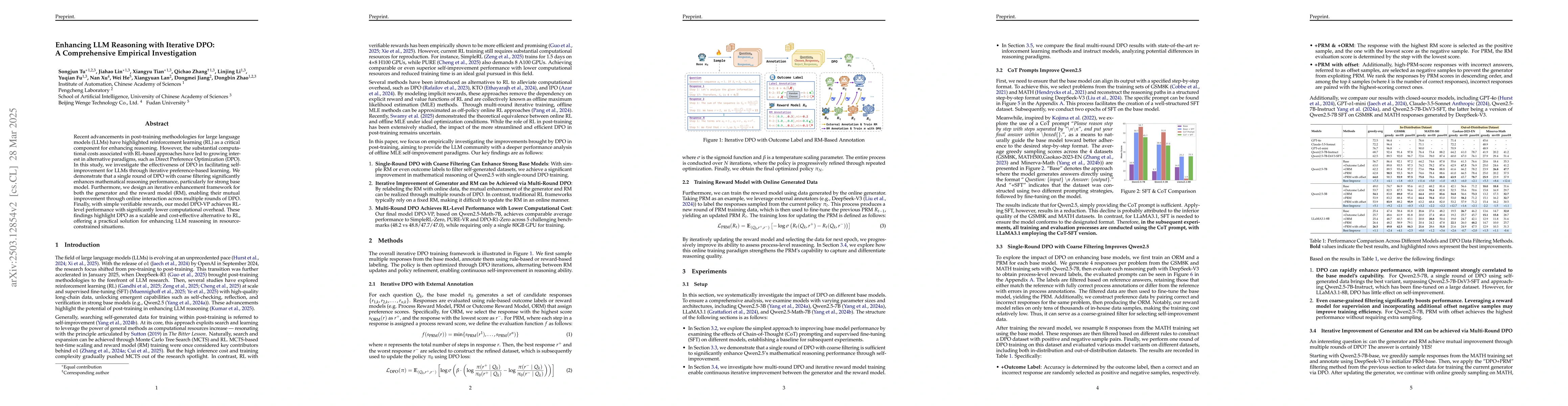Thumbnail for Enhancing LLM Reasoning with Iterative DPO: A Comprehensive Empirical
  Investigation