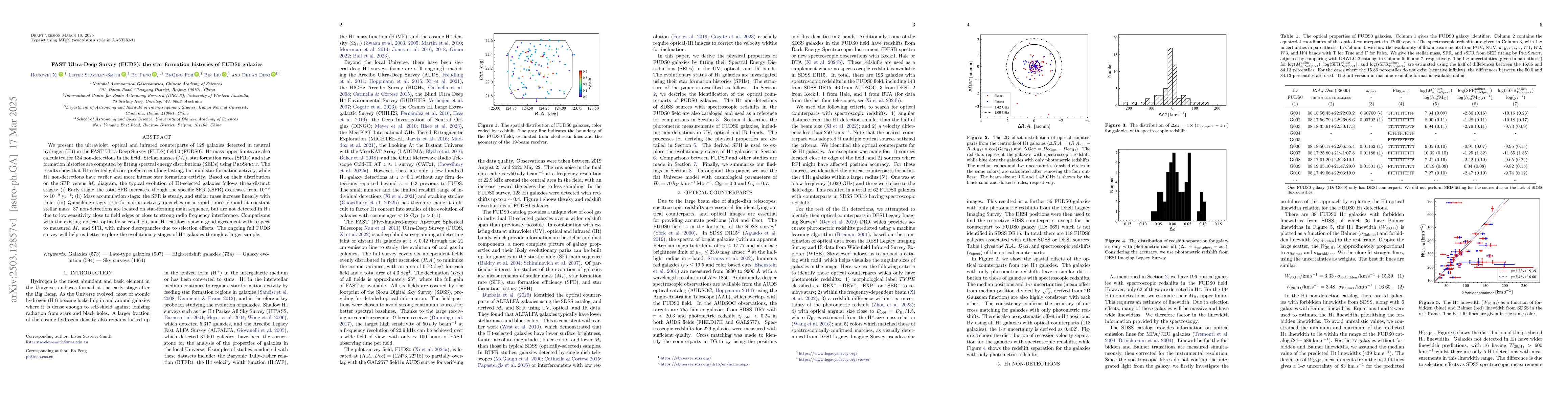 Thumbnail for FAST Ultra-Deep Survey (FUDS): the star formation histories of FUDS0
  galaxies