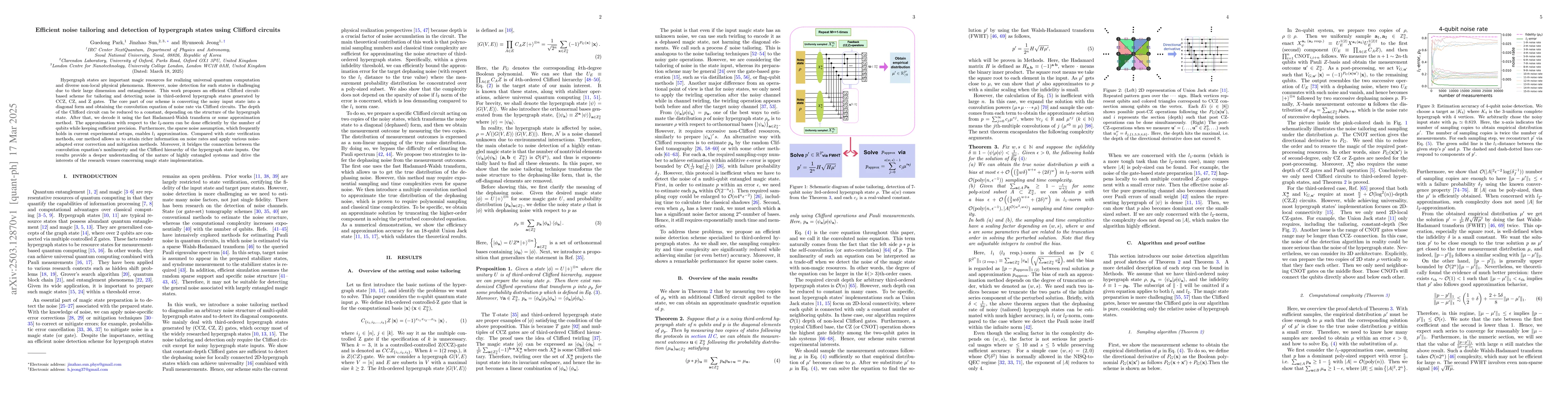 Thumbnail for Efficient noise tailoring and detection of hypergraph states using
  Clifford circuits
