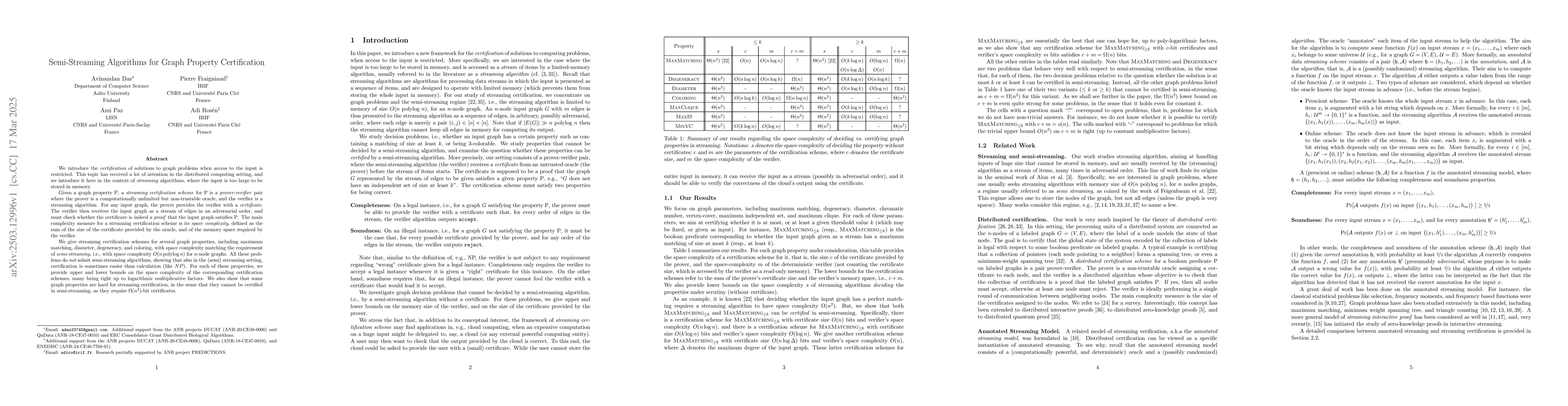 Thumbnail for Semi-Streaming Algorithms for Graph Property Certification