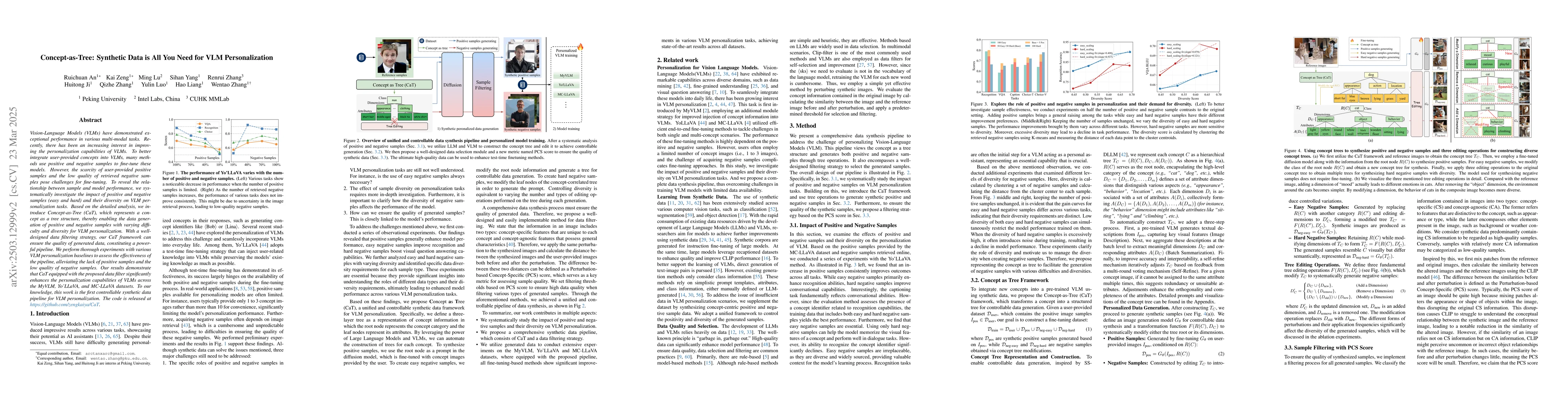 Thumbnail for Concept-as-Tree: Synthetic Data is All You Need for VLM Personalization