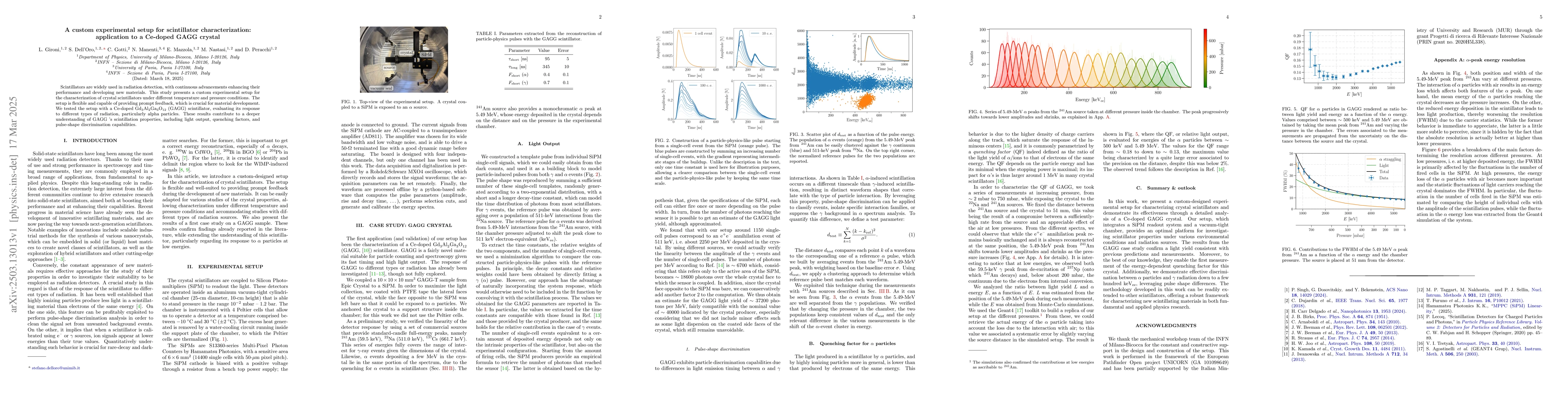 Thumbnail for A custom experimental setup for scintillator characterization:
  application to a Ce-doped GAGG crystal