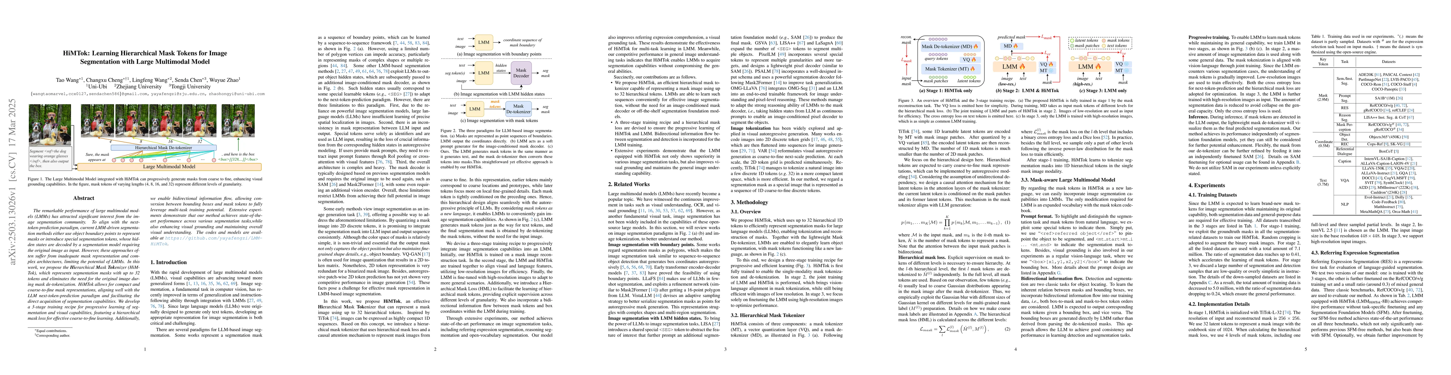 Thumbnail for HiMTok: Learning Hierarchical Mask Tokens for Image Segmentation with
  Large Multimodal Model