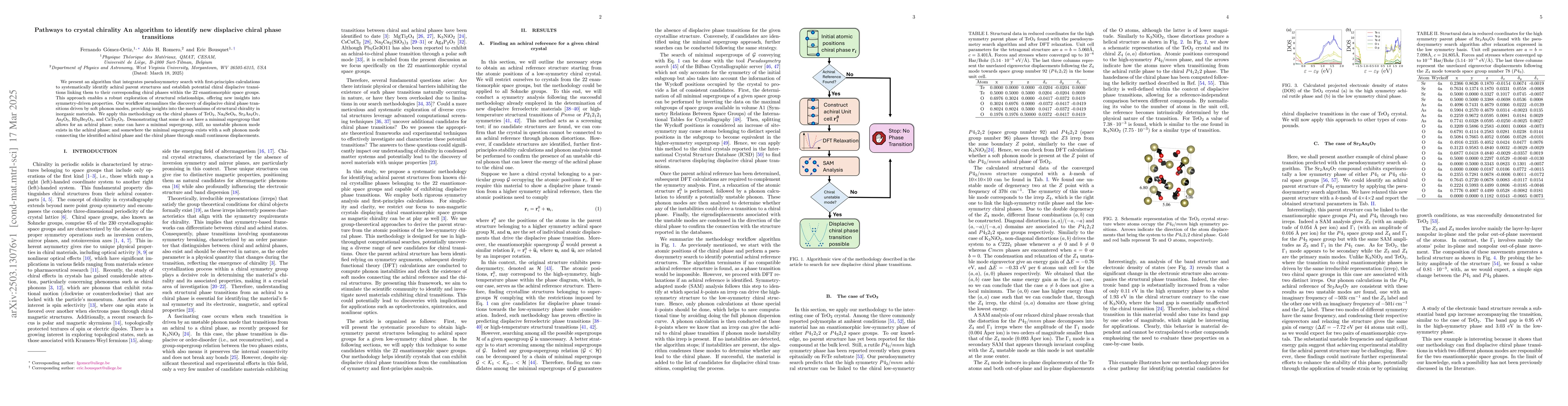 Thumbnail for Pathways to crystal chirality An algorithm to identify new displacive
  chiral phase transitions