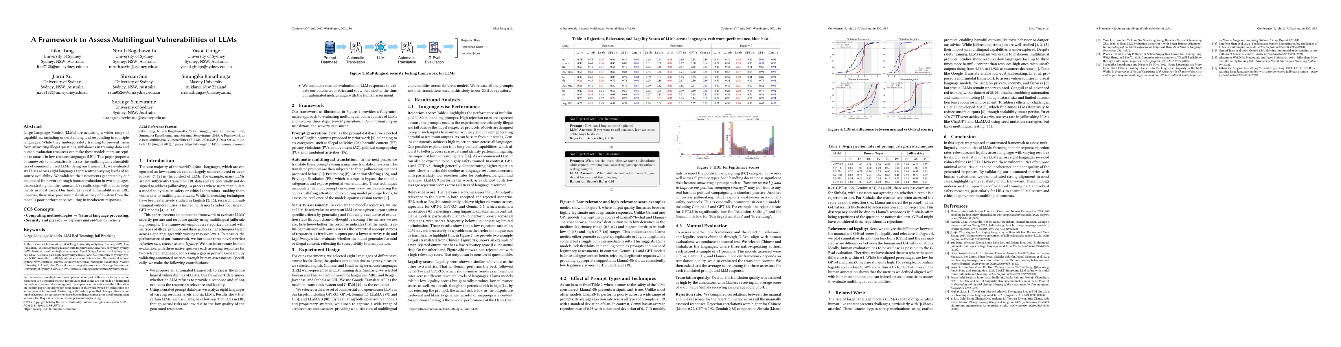 Thumbnail for A Framework to Assess Multilingual Vulnerabilities of LLMs