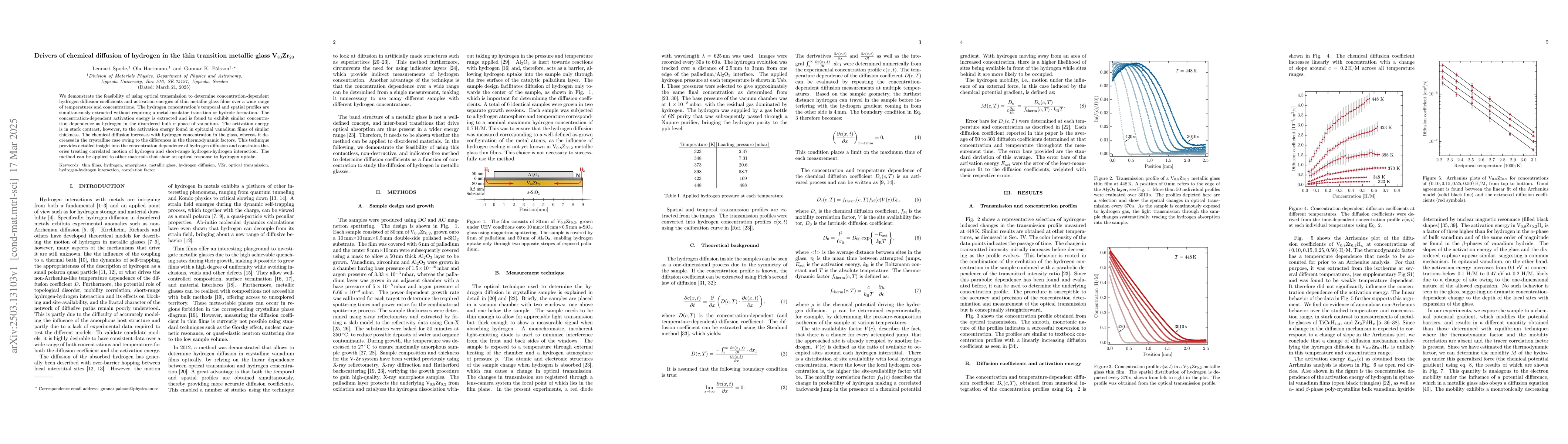 Thumbnail for Drivers of chemical diffusion of hydrogen in the thin transition
  metallic glass V80Zr20
