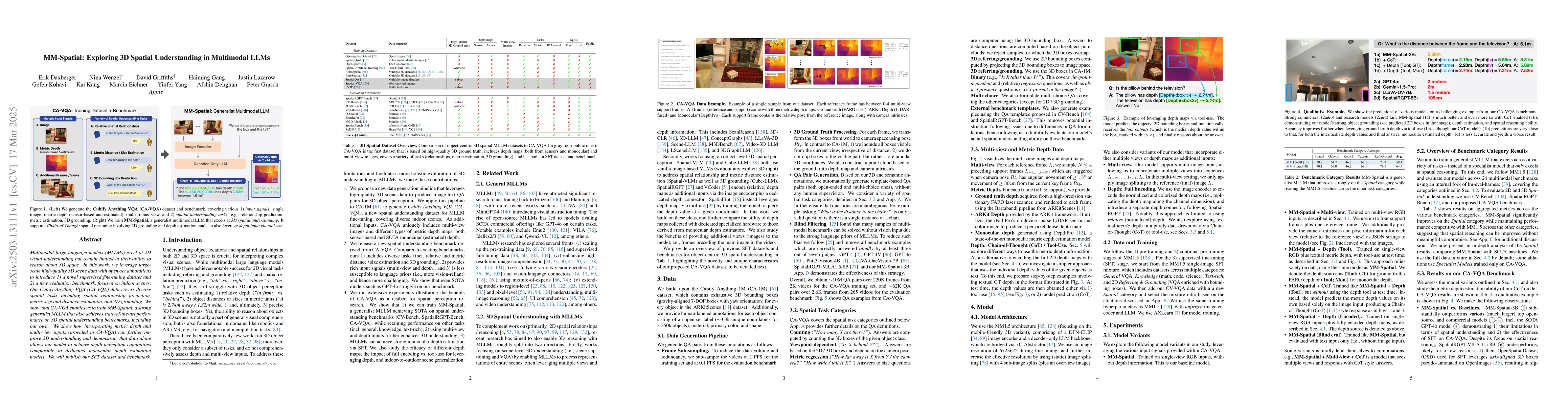 Thumbnail for MM-Spatial: Exploring 3D Spatial Understanding in Multimodal LLMs