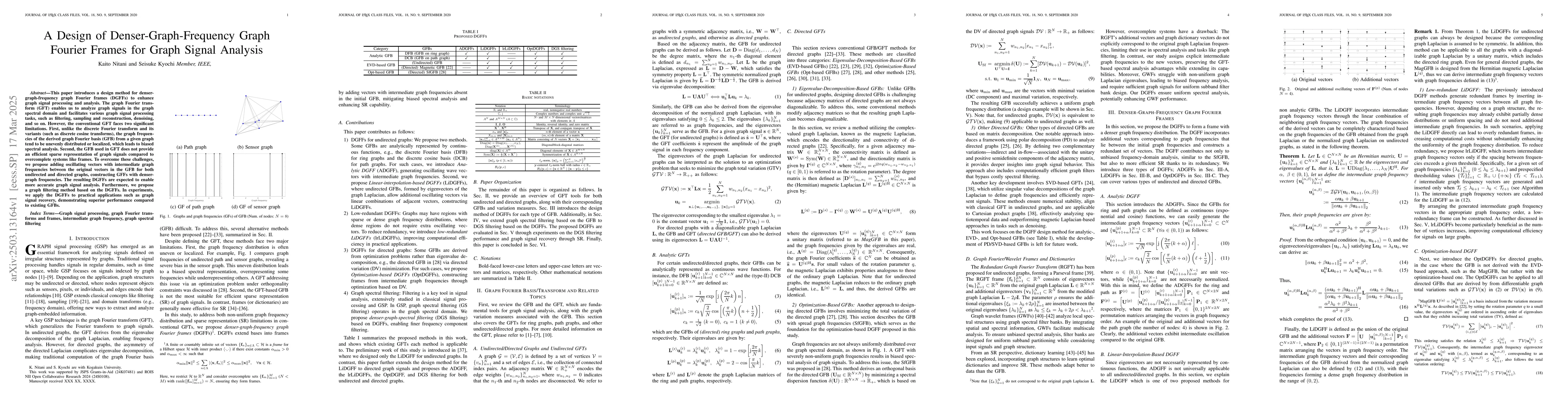 Thumbnail for A Design of Denser-Graph-Frequency Graph Fourier Frames for Graph Signal
  Analysis