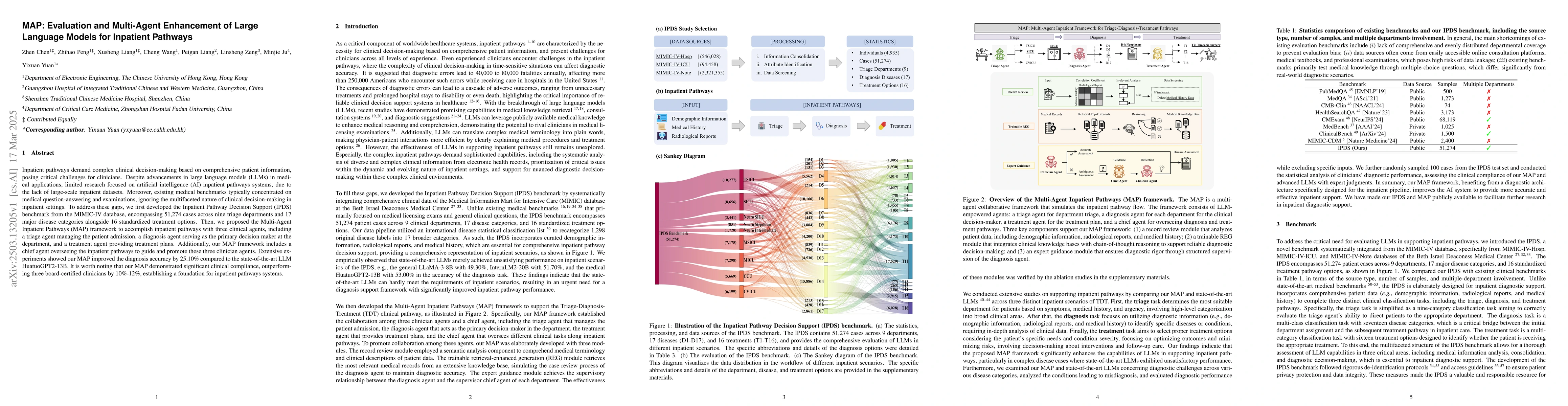 Thumbnail for MAP: Evaluation and Multi-Agent Enhancement of Large Language Models for
  Inpatient Pathways