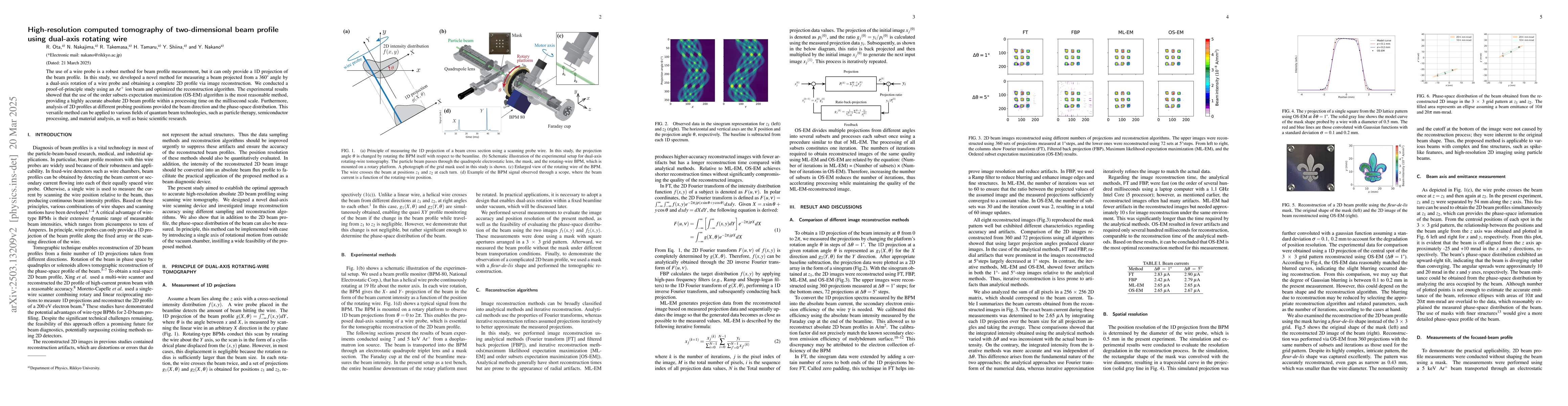 Thumbnail for High-resolution computed tomography of two-dimensional beam profile
  using dual-axis rotating wire