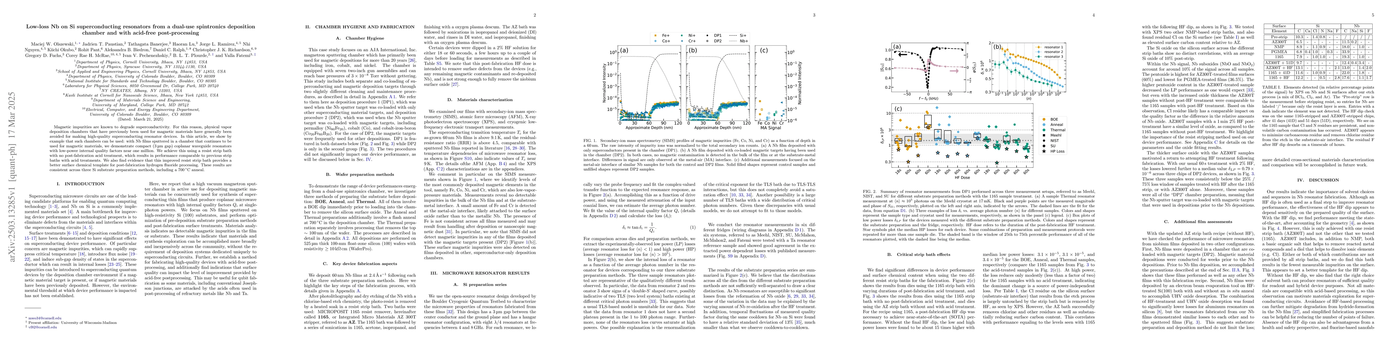 Thumbnail for Low-loss Nb on Si superconducting resonators from a dual-use spintronics
  deposition chamber and with acid-free post-processing