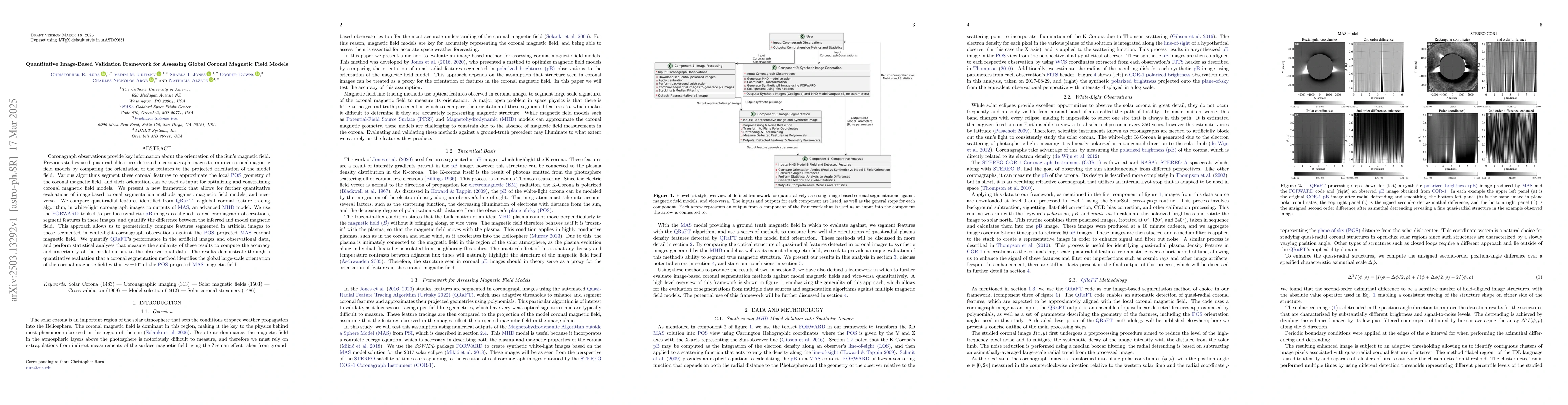 Thumbnail for Quantitative Image-Based Validation Framework for Assessing Global
  Coronal Magnetic Field Models