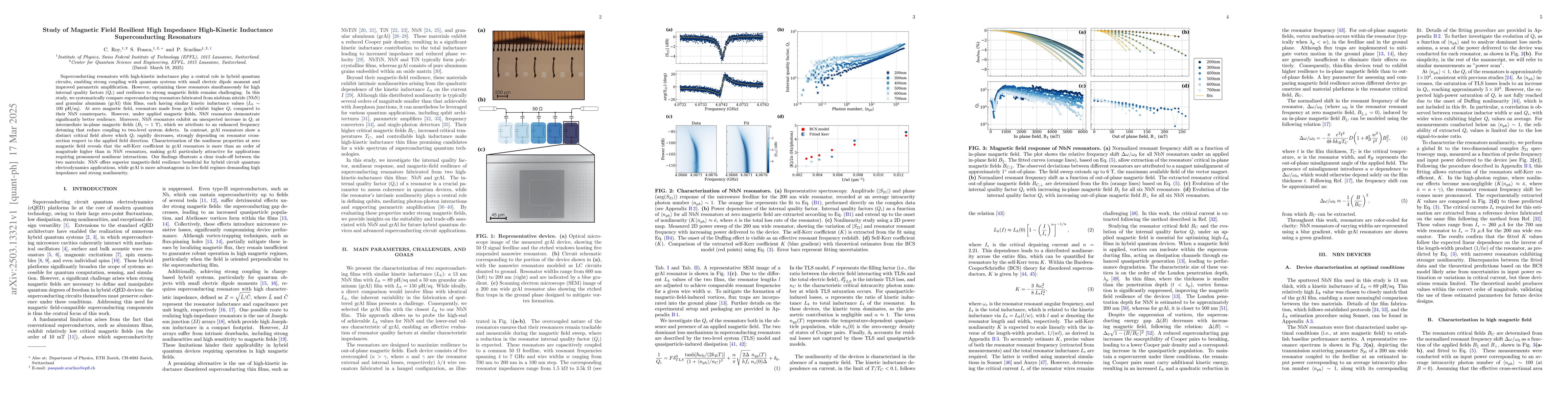 Thumbnail for Study of Magnetic Field Resilient High Impedance High-Kinetic Inductance
  Superconducting Resonators