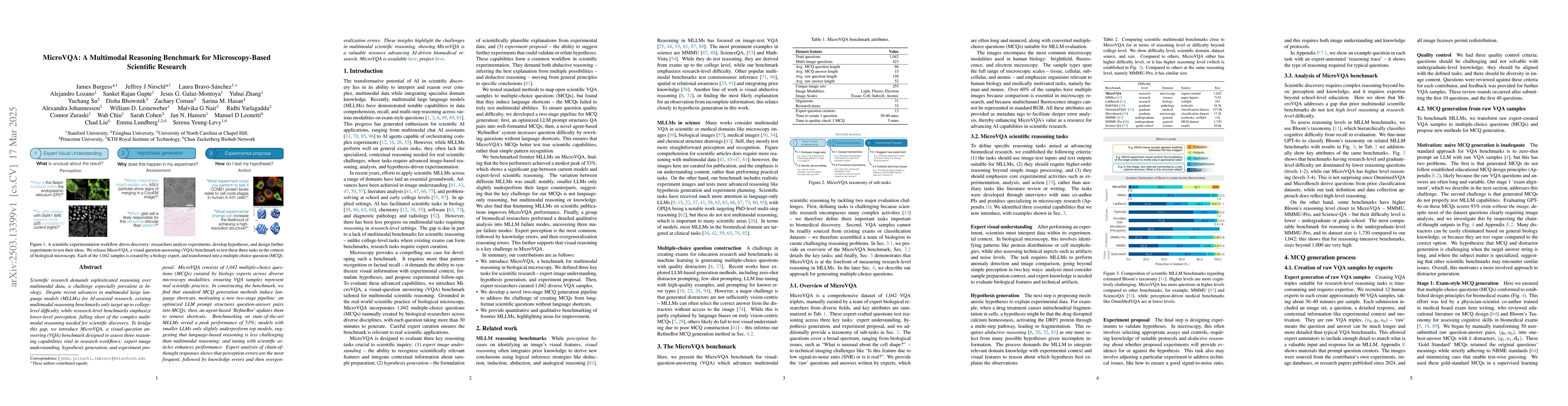 Thumbnail for MicroVQA: A Multimodal Reasoning Benchmark for Microscopy-Based
  Scientific Research