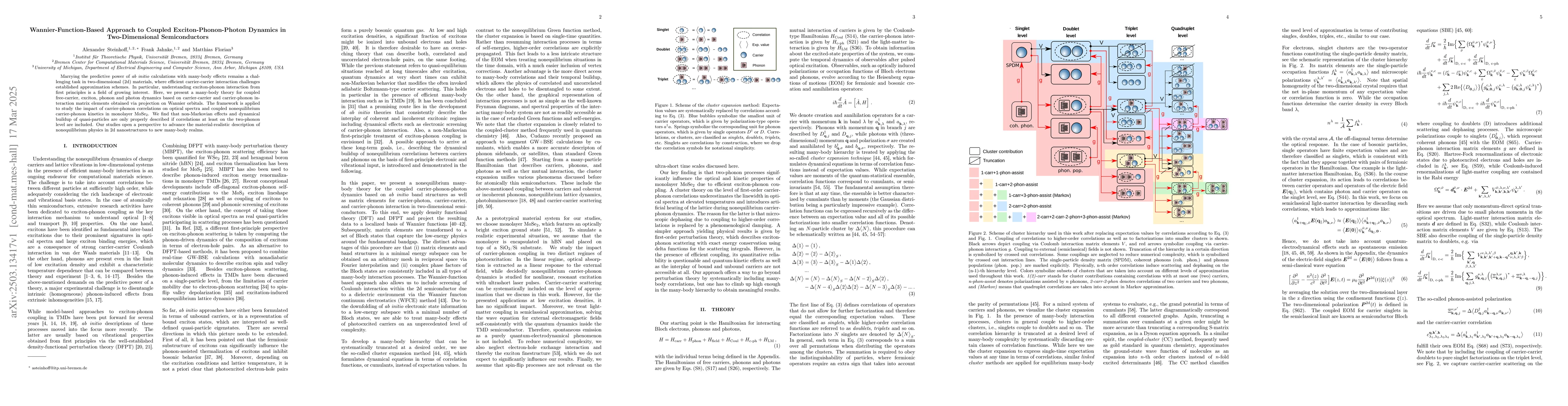 Thumbnail for Wannier-Function-Based Approach to Coupled Exciton-Phonon-Photon
  Dynamics in Two-Dimensional Semiconductors