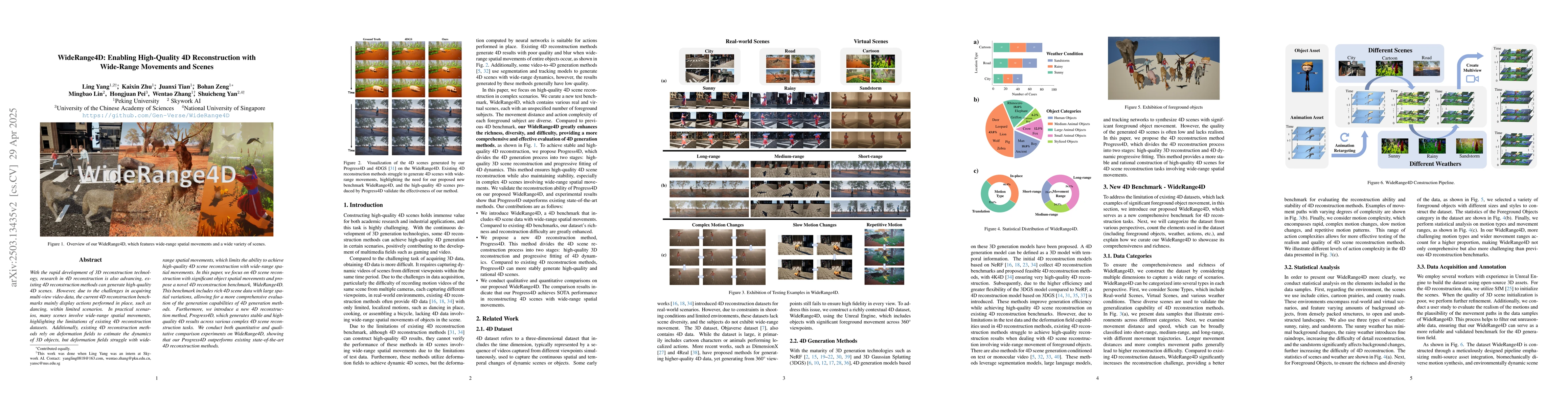 Thumbnail for WideRange4D: Enabling High-Quality 4D Reconstruction with Wide-Range
  Movements and Scenes