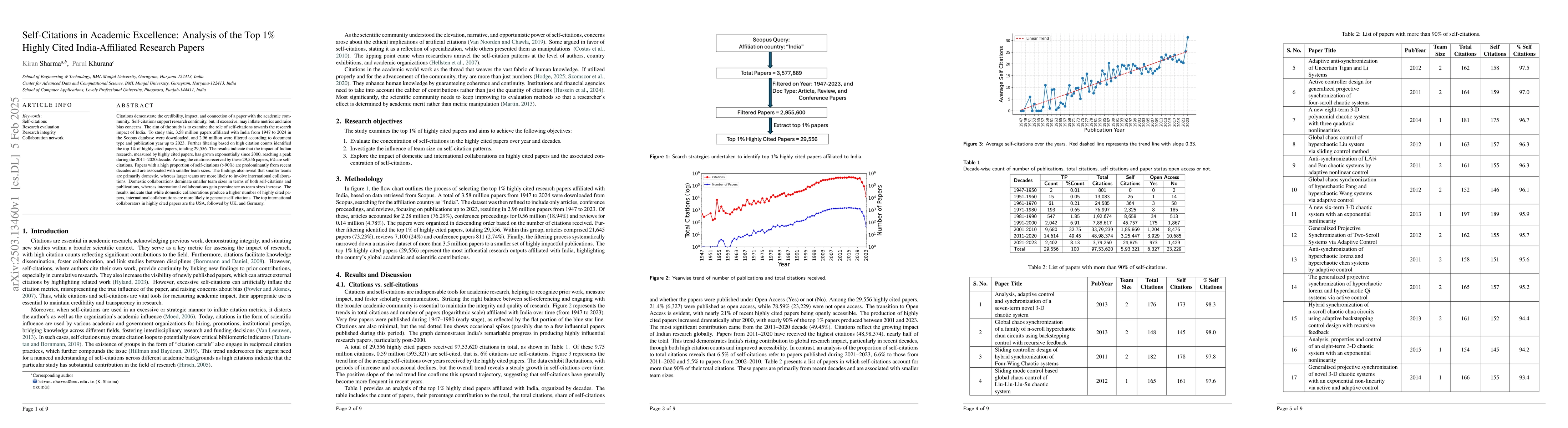 Thumbnail for Self-Citations in Academic Excellence: Analysis of the Top 1% Highly
  Cited India-Affiliated Research Papers