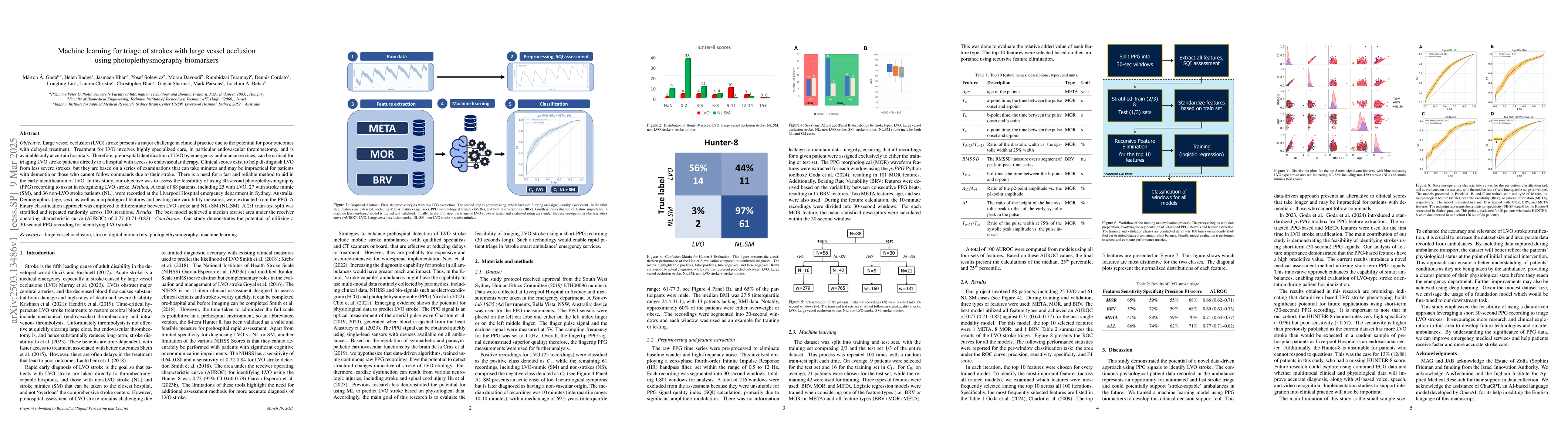 Thumbnail for Machine learning for triage of strokes with large vessel occlusion using
  photoplethysmography biomarkers