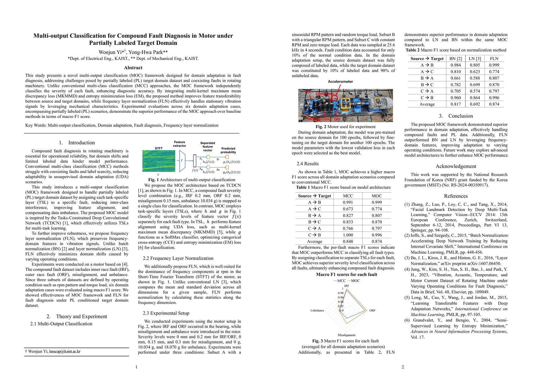 Thumbnail for Multi-output Classification for Compound Fault Diagnosis in Motor under
  Partially Labeled Target Domain