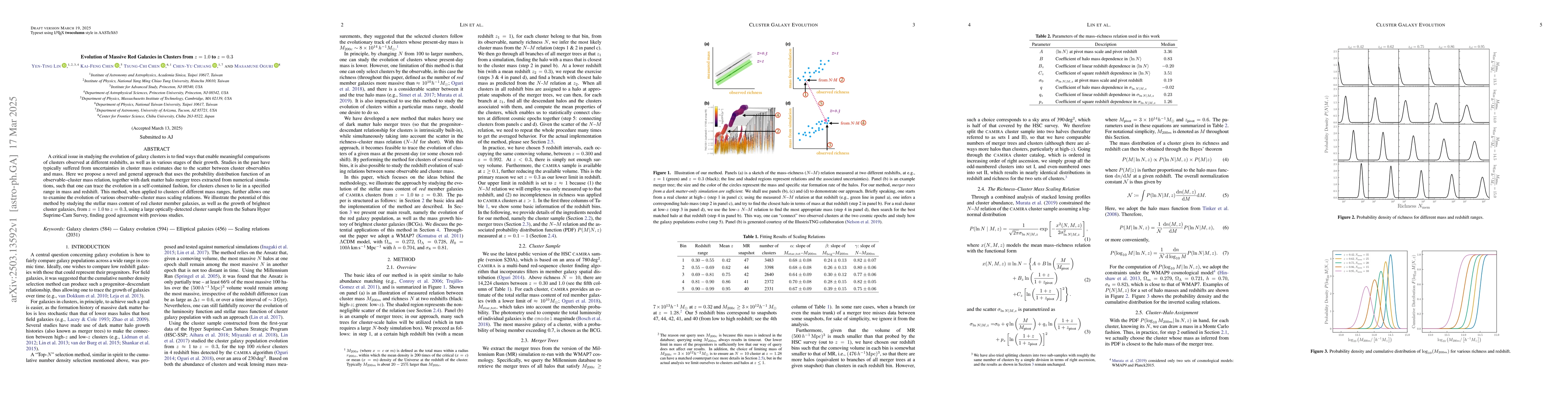 Thumbnail for Evolution of Massive Red Galaxies in Clusters from z=1.0 to z=0.3