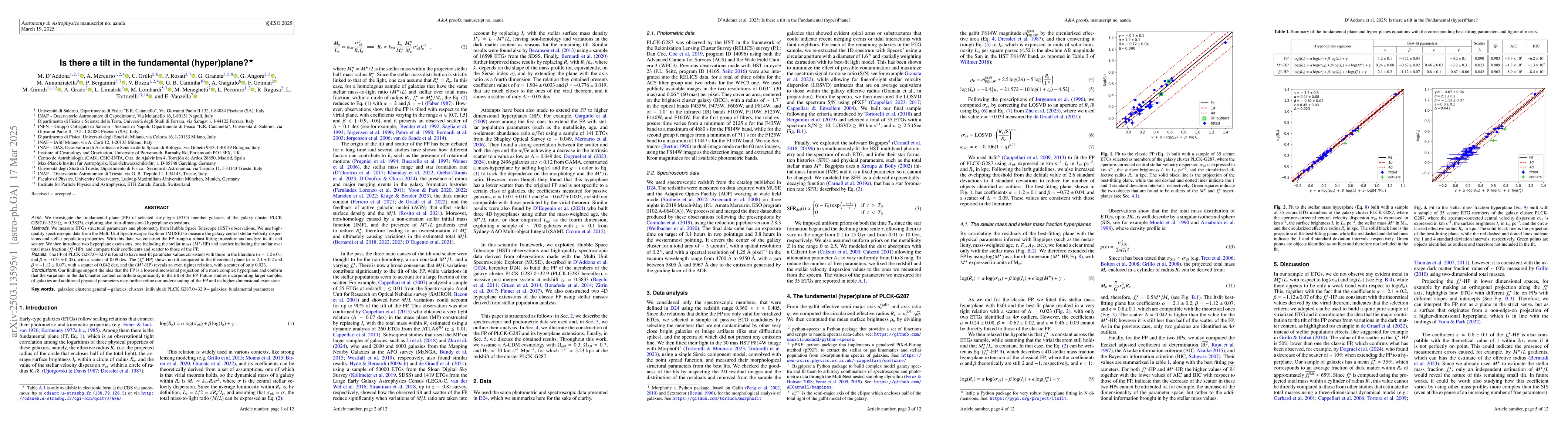 Thumbnail for Is there a tilt in the fundamental (hyper)plane?