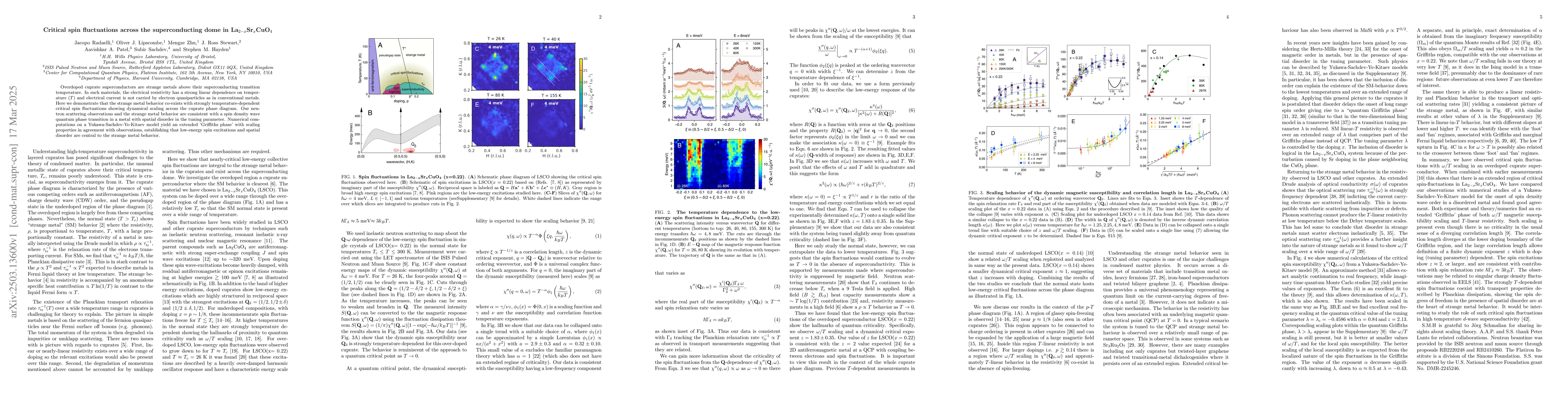 Thumbnail for Critical spin fluctuations across the superconducting dome in
  La$_{2-x}$Sr$_{x}$CuO$_4$