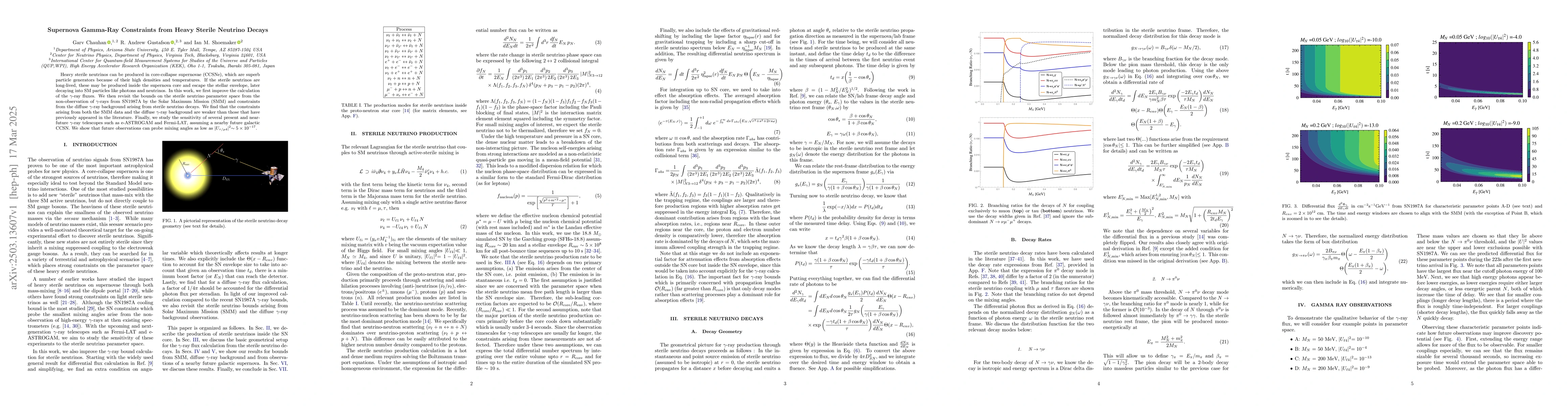 Thumbnail for Supernova Gamma-Ray Constraints from Heavy Sterile Neutrino Decays