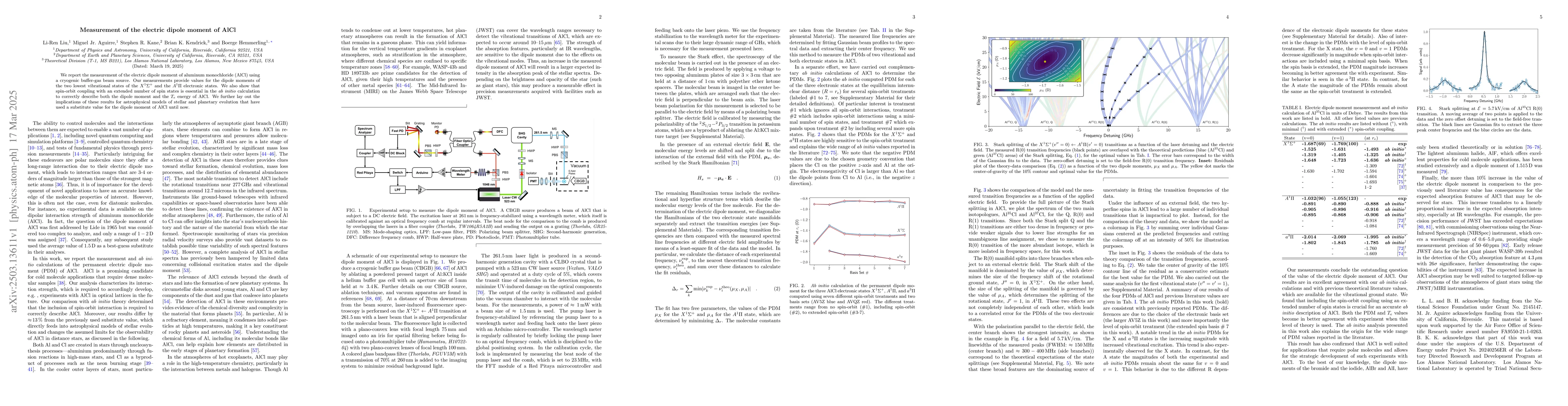 Thumbnail for Measurement of the electric dipole moment of AlCl
