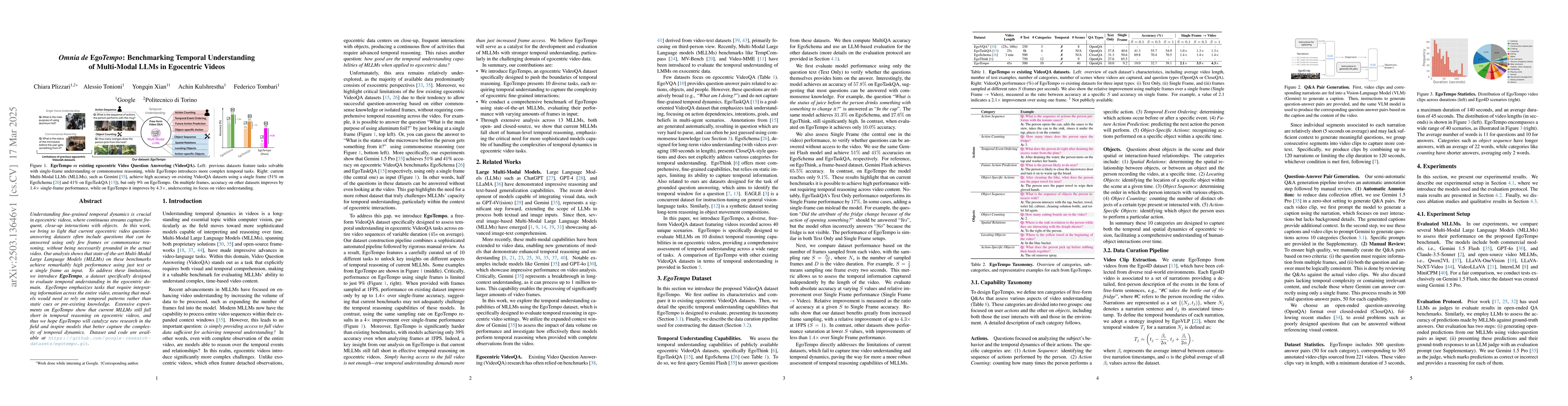 Thumbnail for Omnia de EgoTempo: Benchmarking Temporal Understanding of Multi-Modal
  LLMs in Egocentric Videos