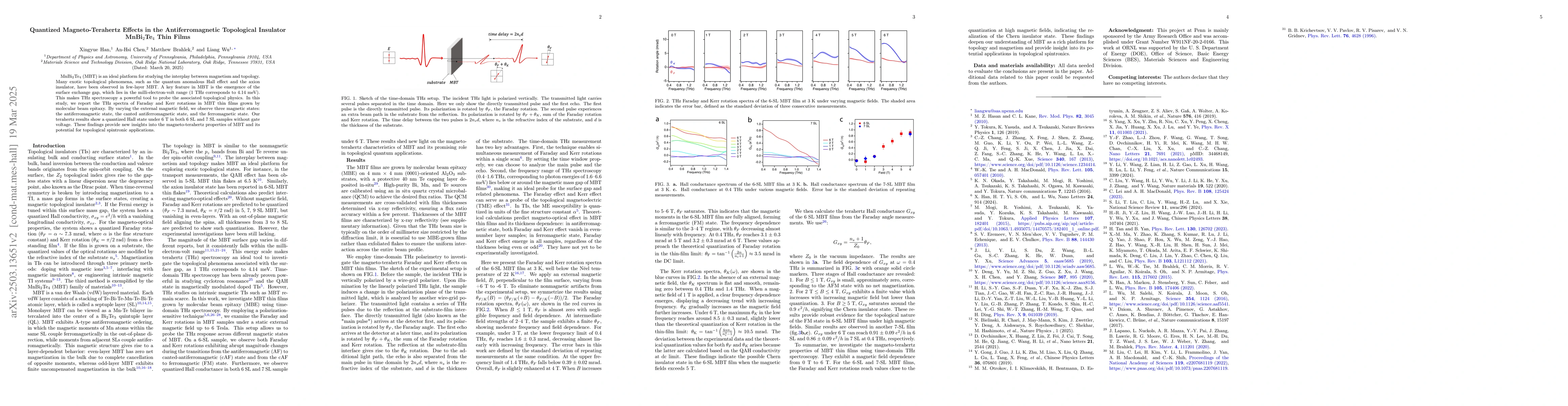Thumbnail for Quantized Magneto-Terahertz Effects in the Antiferromagnetic Topological
  Insulator MnBi$_2$Te$_4$ Thin Films