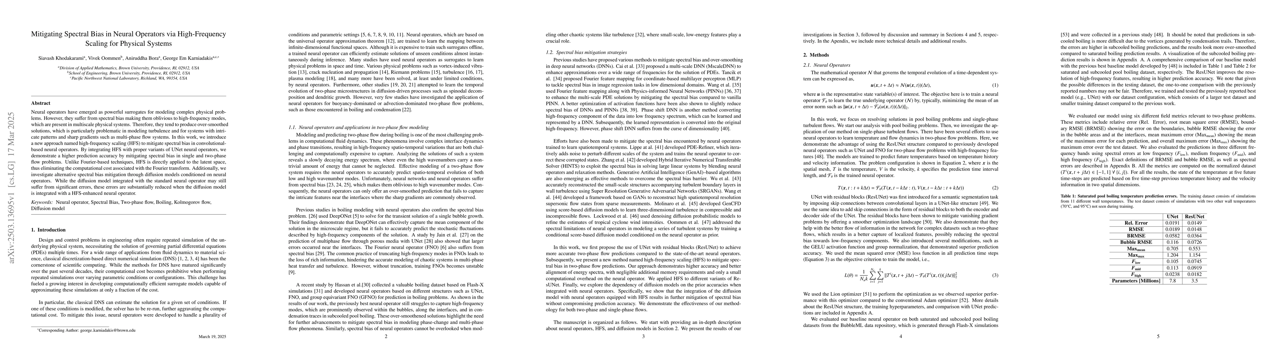 Thumbnail for Mitigating Spectral Bias in Neural Operators via High-Frequency Scaling
  for Physical Systems