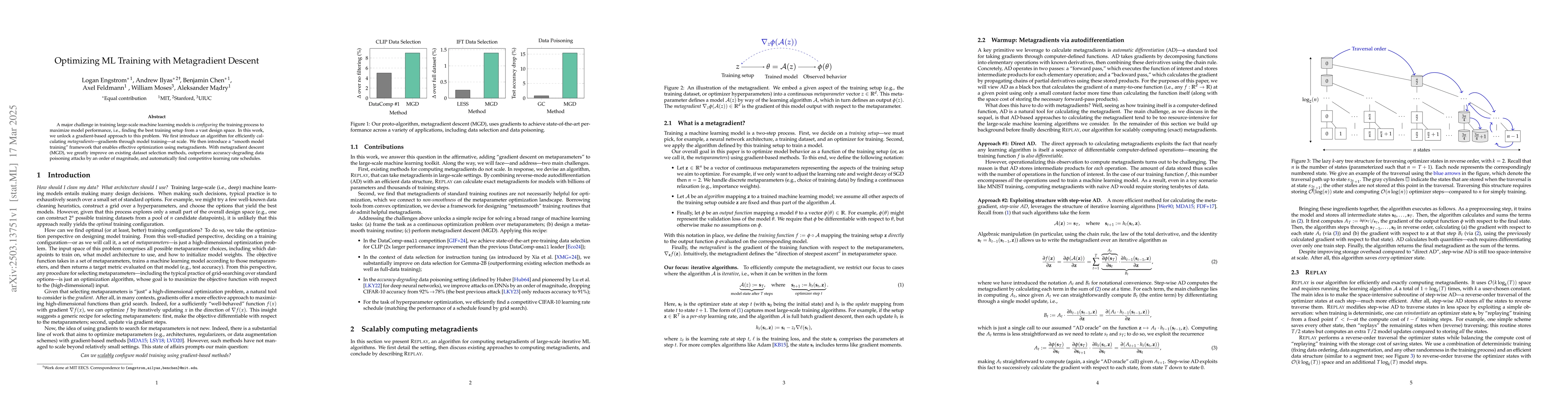 Thumbnail for Optimizing ML Training with Metagradient Descent