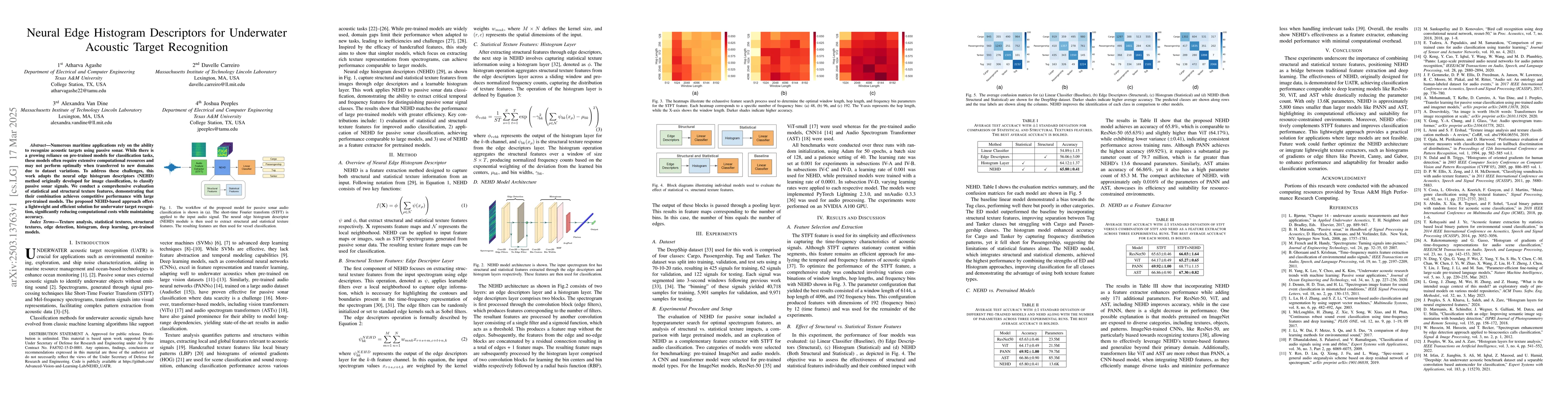Thumbnail for Neural Edge Histogram Descriptors for Underwater Acoustic Target
  Recognition