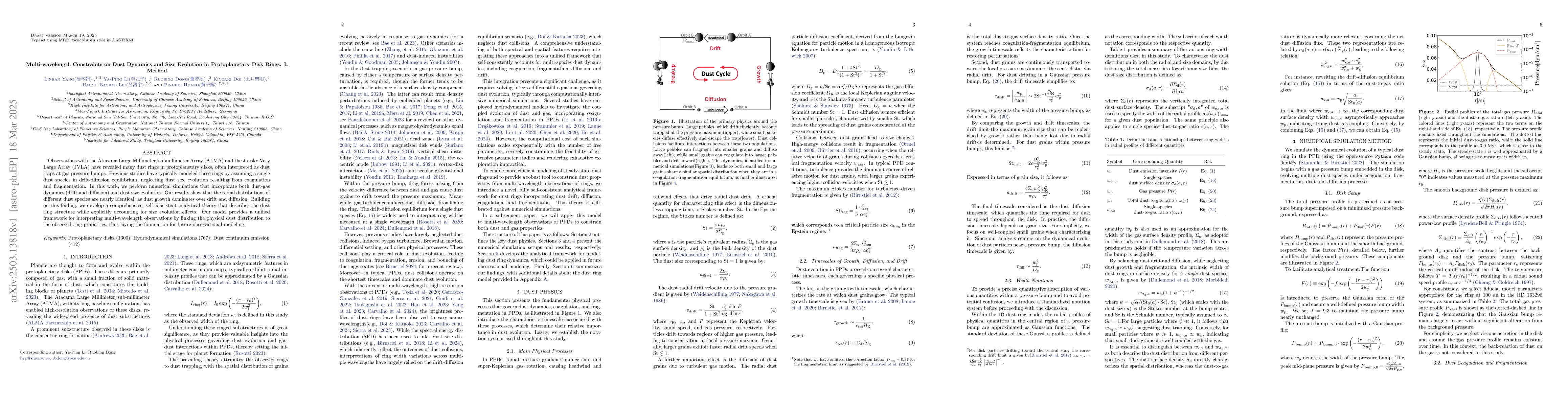 Thumbnail for Multi-wavelength Constraints on Dust Dynamics and Size Evolution in
  Protoplanetary Disk Rings. I. Method