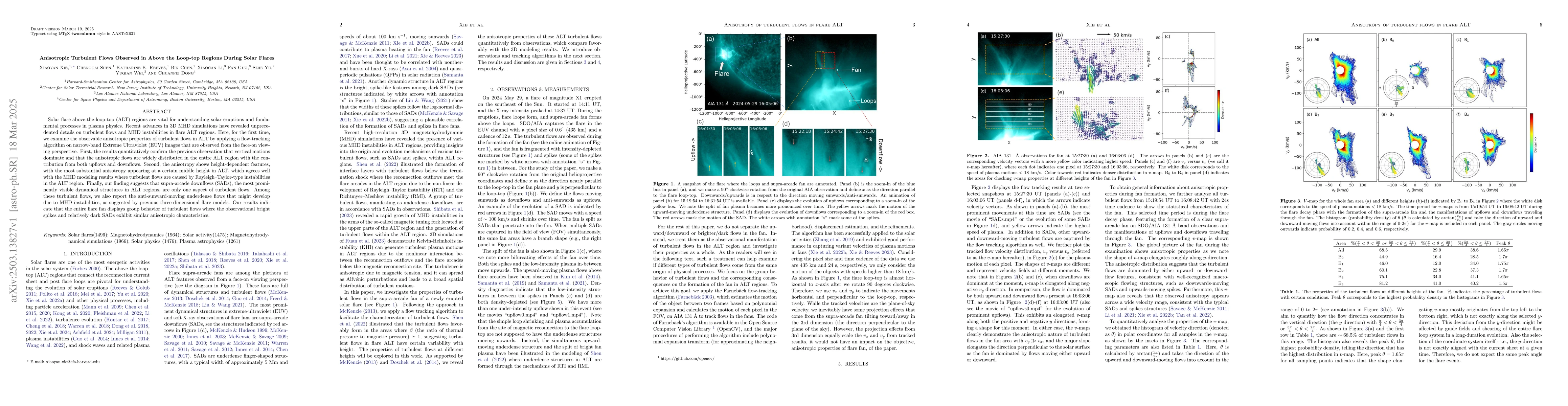 Thumbnail for Anisotropic Turbulent Flows Observed in Above the Loop-top Regions
  During Solar Flares