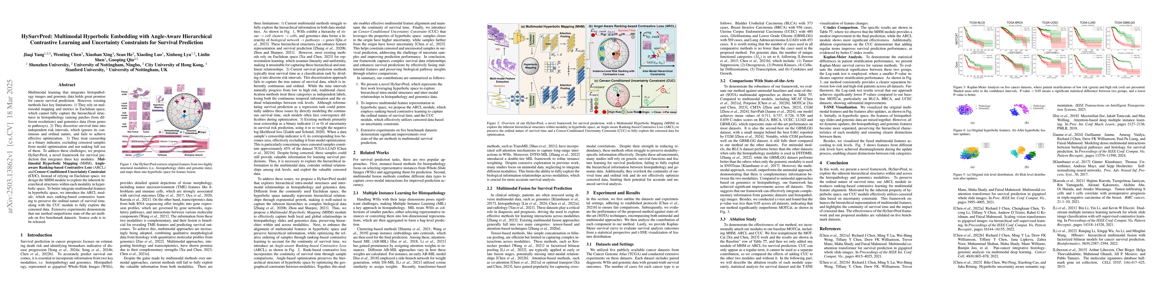 Thumbnail for HySurvPred: Multimodal Hyperbolic Embedding with Angle-Aware
  Hierarchical Contrastive Learning and Uncertainty Constraints for Survival
  Prediction
