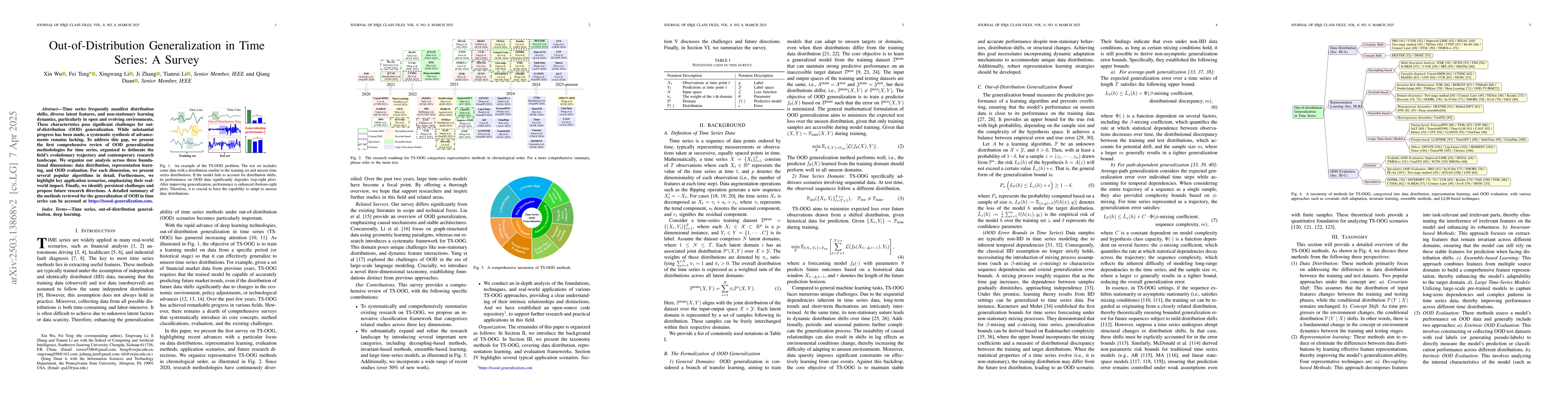 Thumbnail for Out-of-Distribution Generalization in Time Series: A Survey
