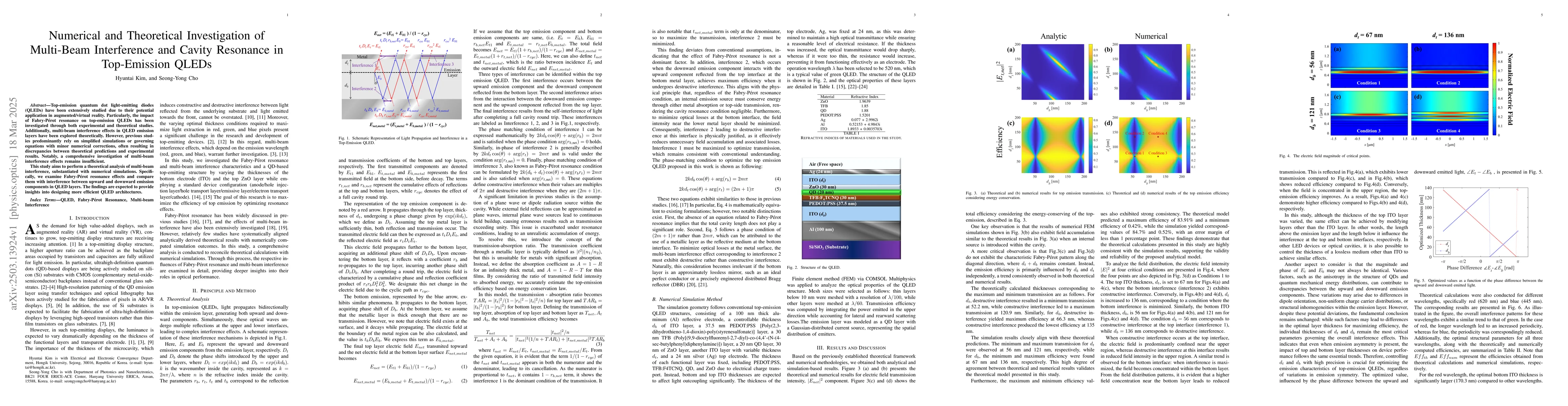 Thumbnail for Numerical and Theoretical Investigation of Multi-Beam Interference and
  Cavity Resonance in Top-Emission QLEDs