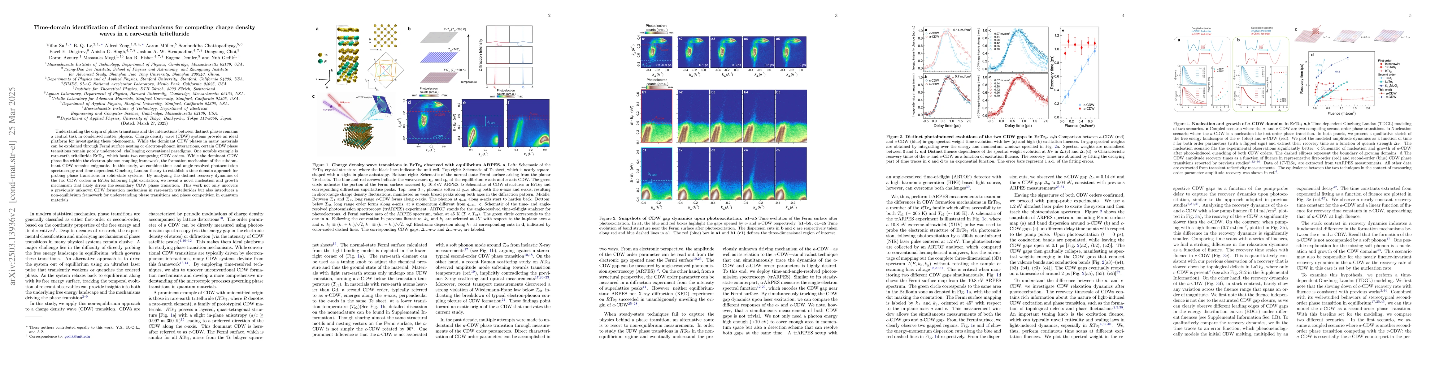 Thumbnail for Time-domain identification of distinct mechanisms for competing charge
  density waves in a rare-earth tritelluride