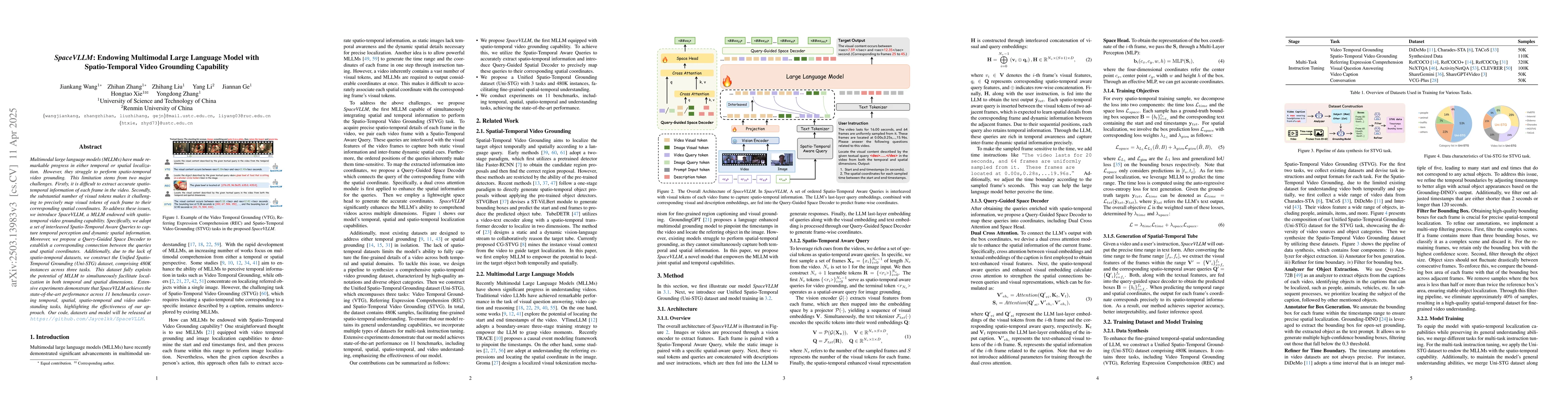 Thumbnail for SpaceVLLM: Endowing Multimodal Large Language Model with Spatio-Temporal
  Video Grounding Capability