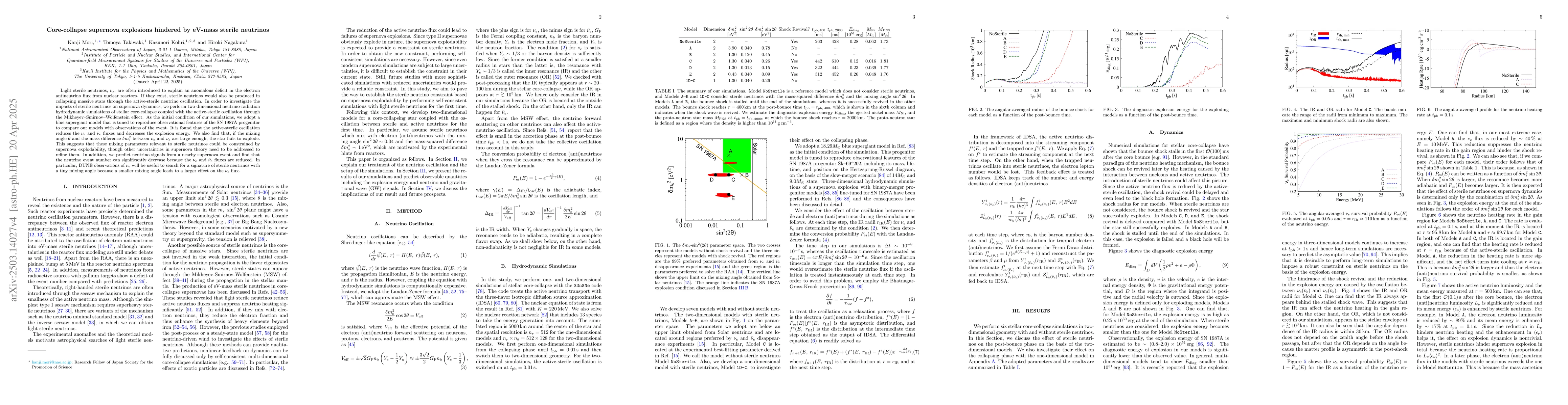 Thumbnail for Core-collapse supernova explosions hindered by eV-mass sterile neutrinos