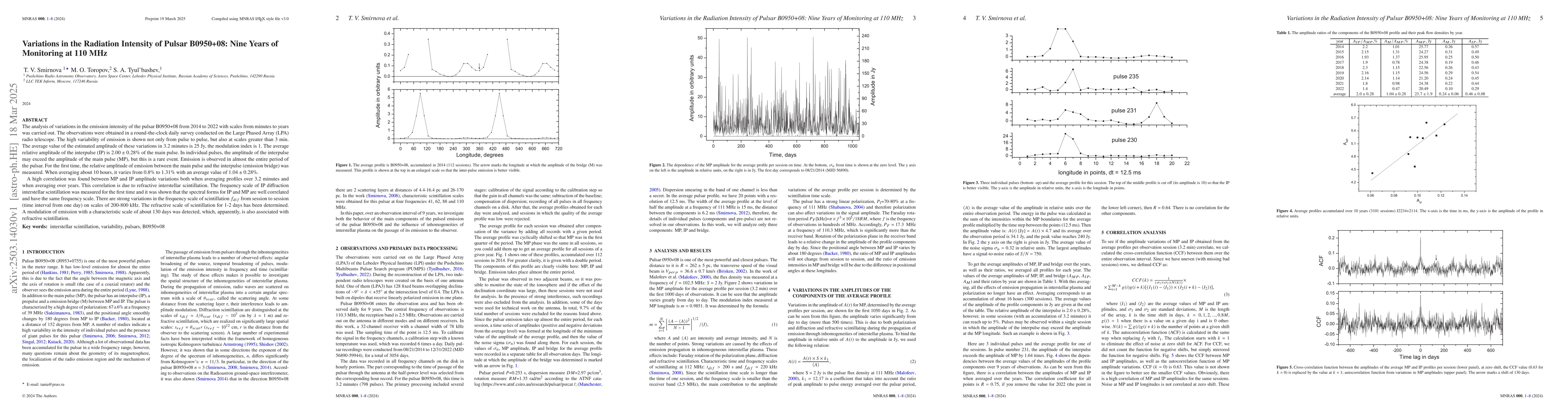 Thumbnail for Variations in the Radiation Intensity of Pulsar B0950+08: Nine Years of
  Monitoring at 110 MHz