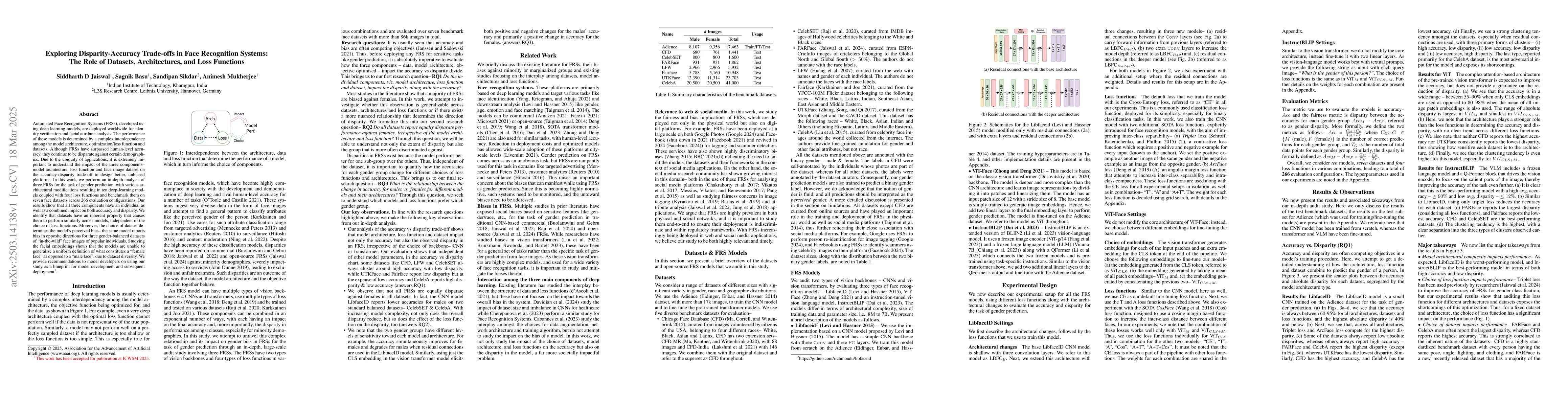 Thumbnail for Exploring Disparity-Accuracy Trade-offs in Face Recognition Systems: The
  Role of Datasets, Architectures, and Loss Functions