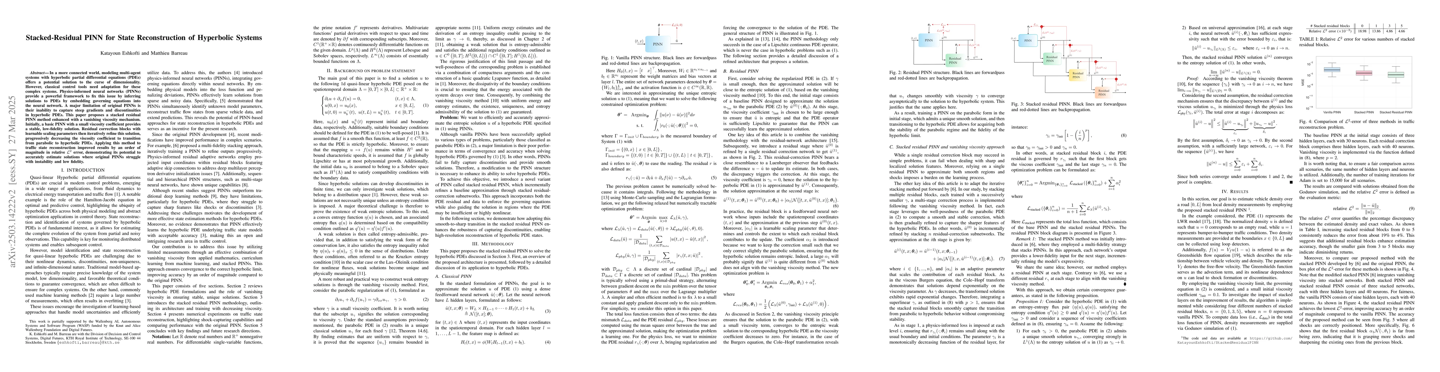 Thumbnail for Stacked-Residual PINN for State Reconstruction of Hyperbolic Systems