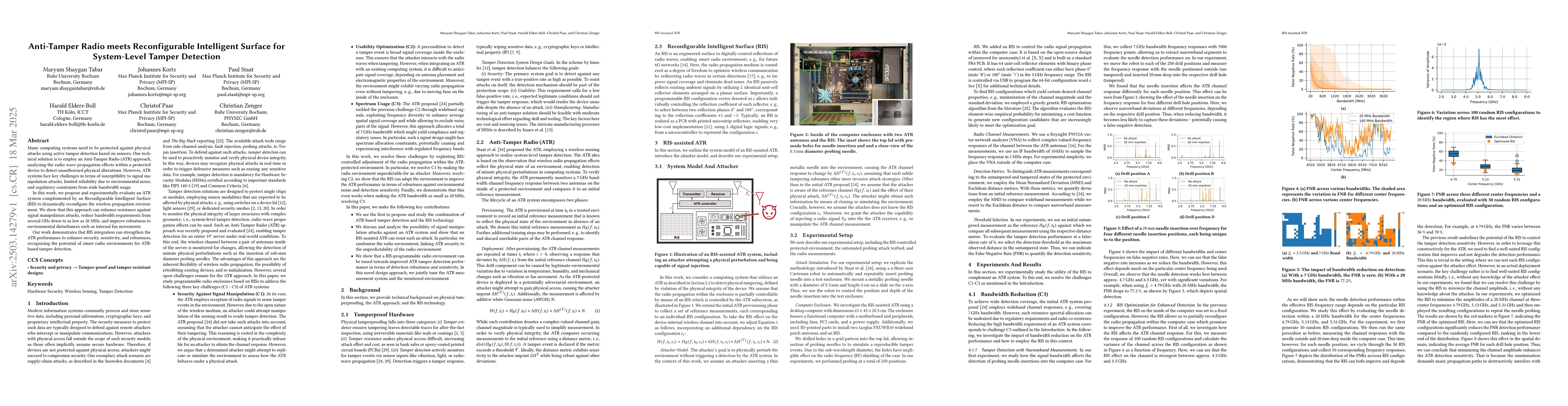 Thumbnail for Anti-Tamper Radio meets Reconfigurable Intelligent Surface for
  System-Level Tamper Detection