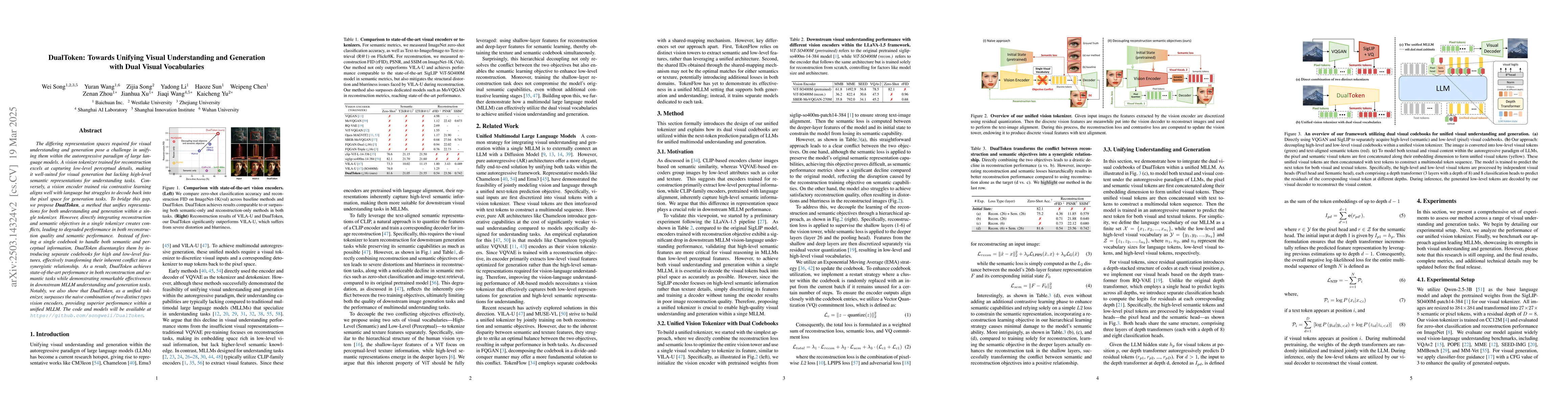 Thumbnail for DualToken: Towards Unifying Visual Understanding and Generation with
  Dual Visual Vocabularies
